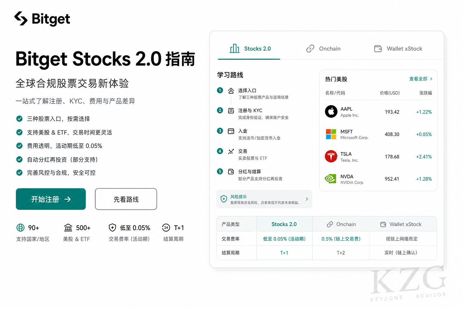 Bitget Stocks 2.0 educational guide interface preview